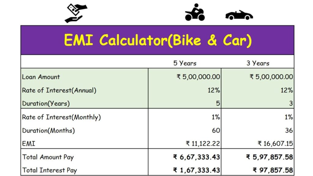 Easy Car Loan Guide