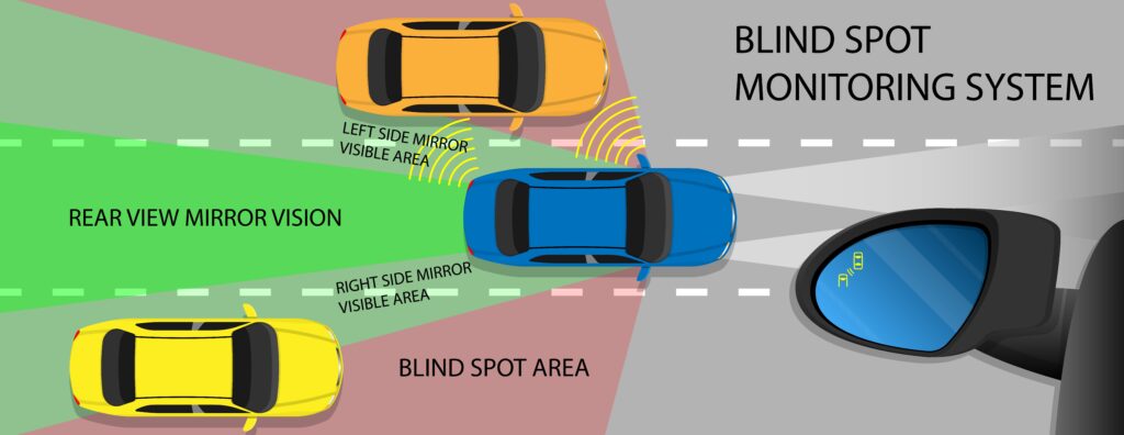 Blind Spot Monitoring