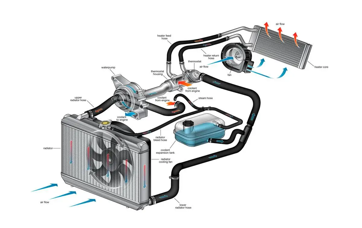 How Your Car Engine Really Work