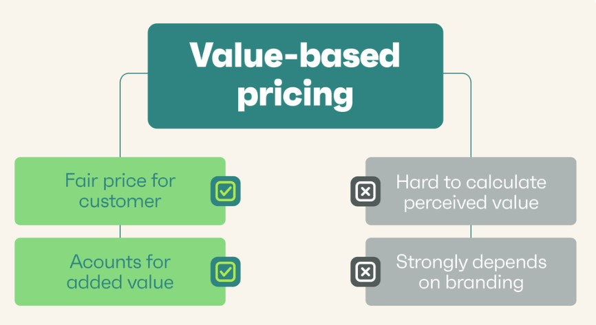 Key Points to Note (Government Perks and Resale Values)
