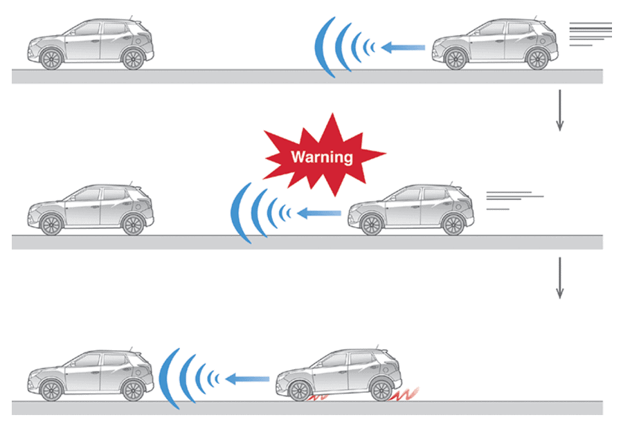 Automatic Emergency Braking (AEB)