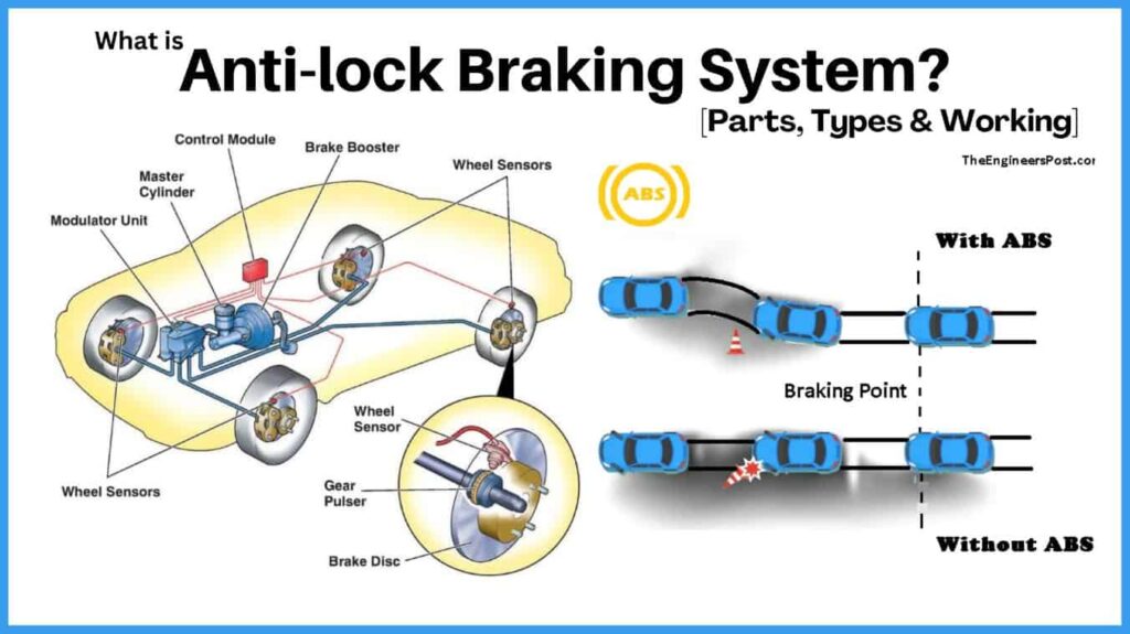 Anti-Lock Braking System (ABS) – Say No to Skidding!