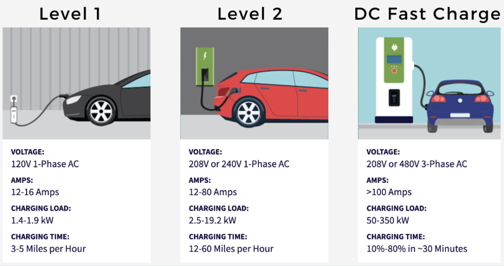 How Does EV Charging Work? (A Quick Crash Course)
