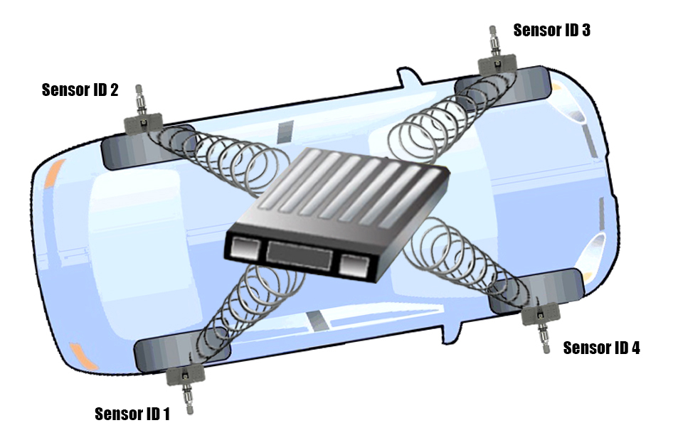 How Tire Pressure Sensors Work in Cars