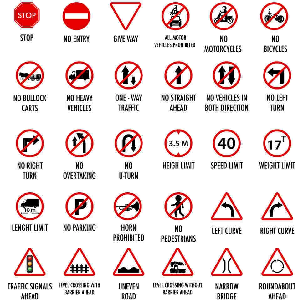 The Main Categories of Traffic Signs