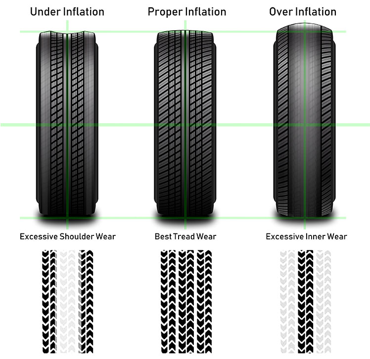 Safety Risks of Overinflated or Underinflated Tires