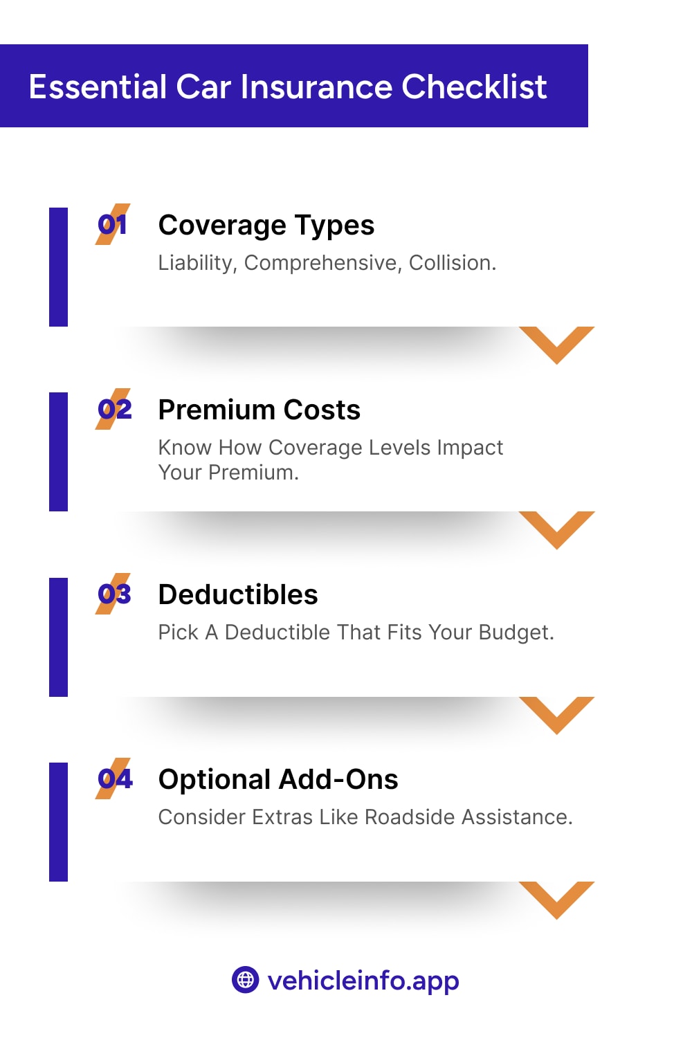 Avoid Unnecessary Add-Ons