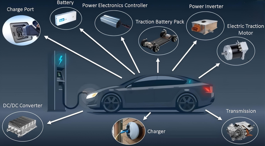 Know Your Electric Car’s Battery Basics