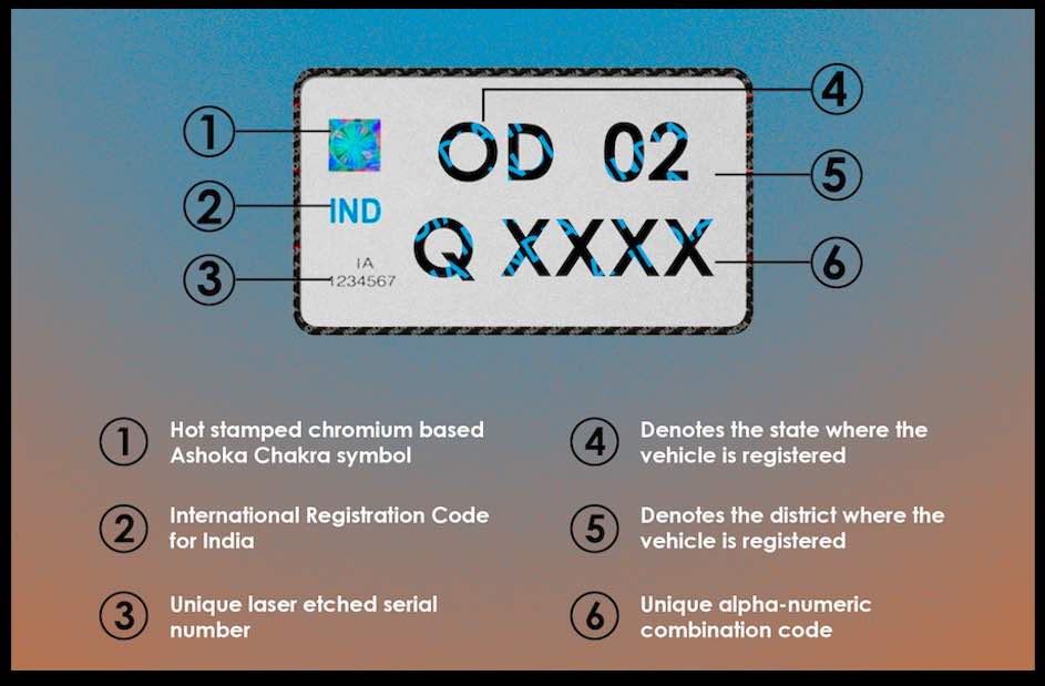What’s HSRP Anyway? – The High-Tech Plate Lowdown