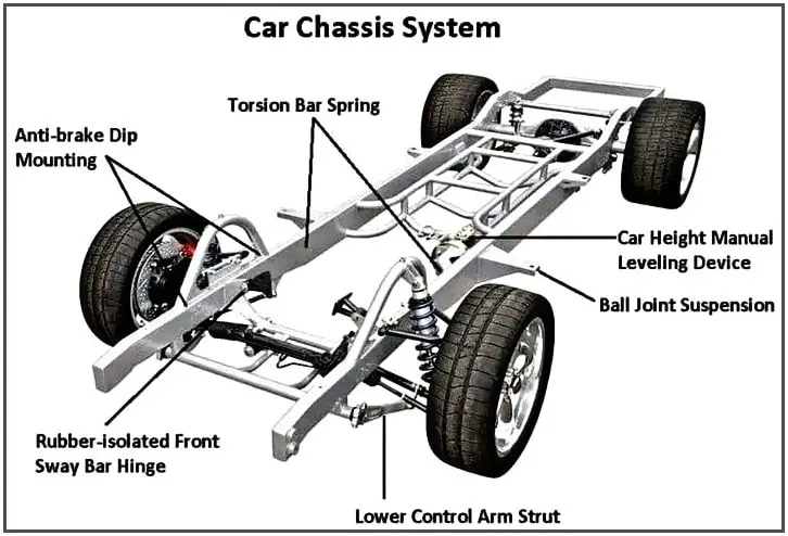 What Does the Chassis Actually Do
