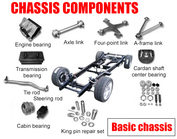 Materials: What’s Your Chassis Made Of